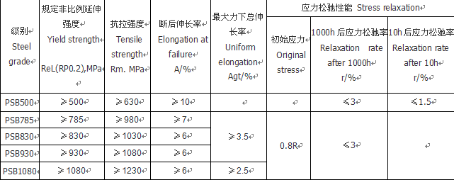 精轧螺纹钢参数